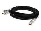 Special Network Cables –  – ADD-QCISEN-PDAC1M