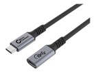 USB Káble –  – USB3.2CC2EX