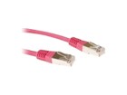 Patch Cables –  – IB7500