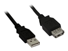 USB Cables –  – 34650B