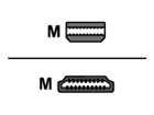 Cables HDMI –  – 288486
