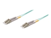 Fiber Cables –  – LW-802LC3
