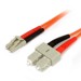 Оптични кабели –  – FIBLCSC2