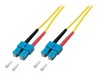 Patch Cable –  – O2513.1-2.0