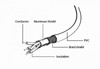 USB kablovi –  – 39291