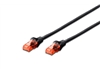 Câbles à paire torsadée –  – DK-1617-0025/BL