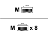 Spesielle Nettverkskabler –  – CAB-HD8-ASYNC=