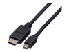 Câbles HDMI –  – 11.04.5790