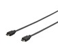HDMI Cables –  – PROHDMIS0.5