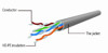 Twisted Pair kabeli –  – 46826