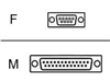 Serial Cables –  – EK125.2